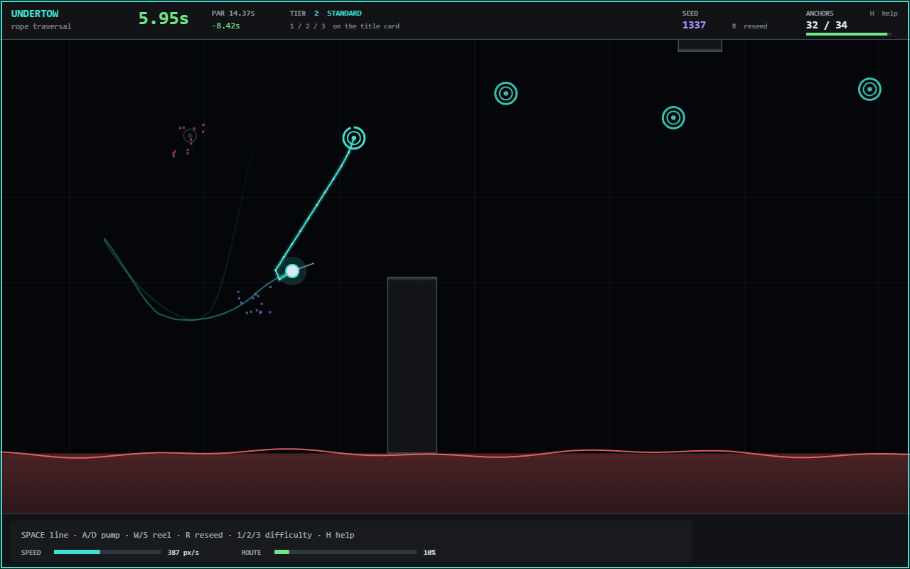 Undertow — A rope-traversal time attack: fire a line, pump the swing, let go at the top of the arc.
